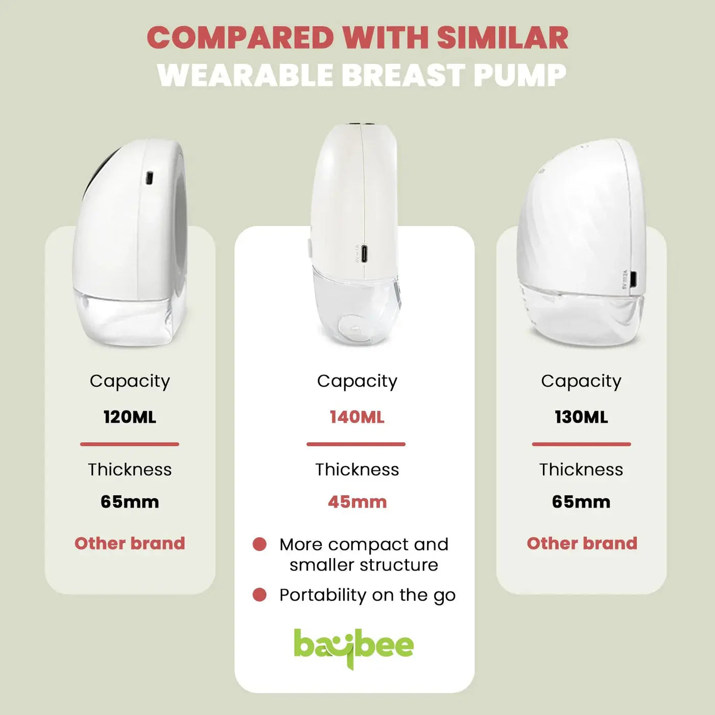 Baybee Ultra Slim Electric Breast Pump for Feeding Mothers, Automatic Breast Feeding Pump Electrical with Led baybee