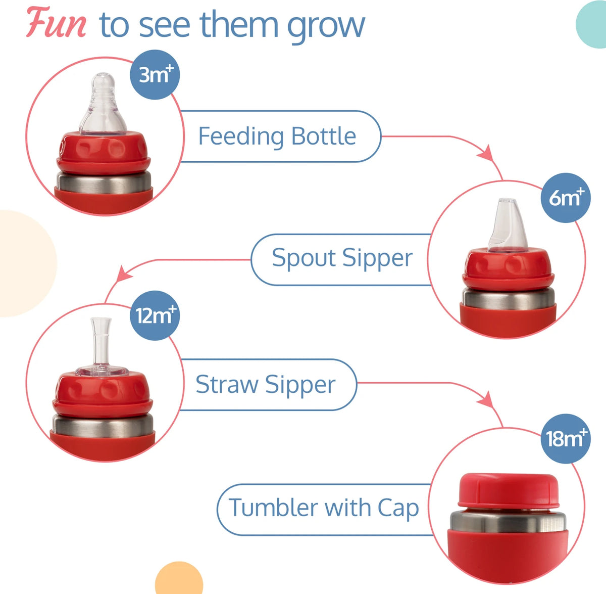 LuvLap 4-in-1 Stainless Steel Baby Bottle Sipper 240ml | SS304 Rust-Free Feeding Bottle for Babies 3M+ – Red (Copy)