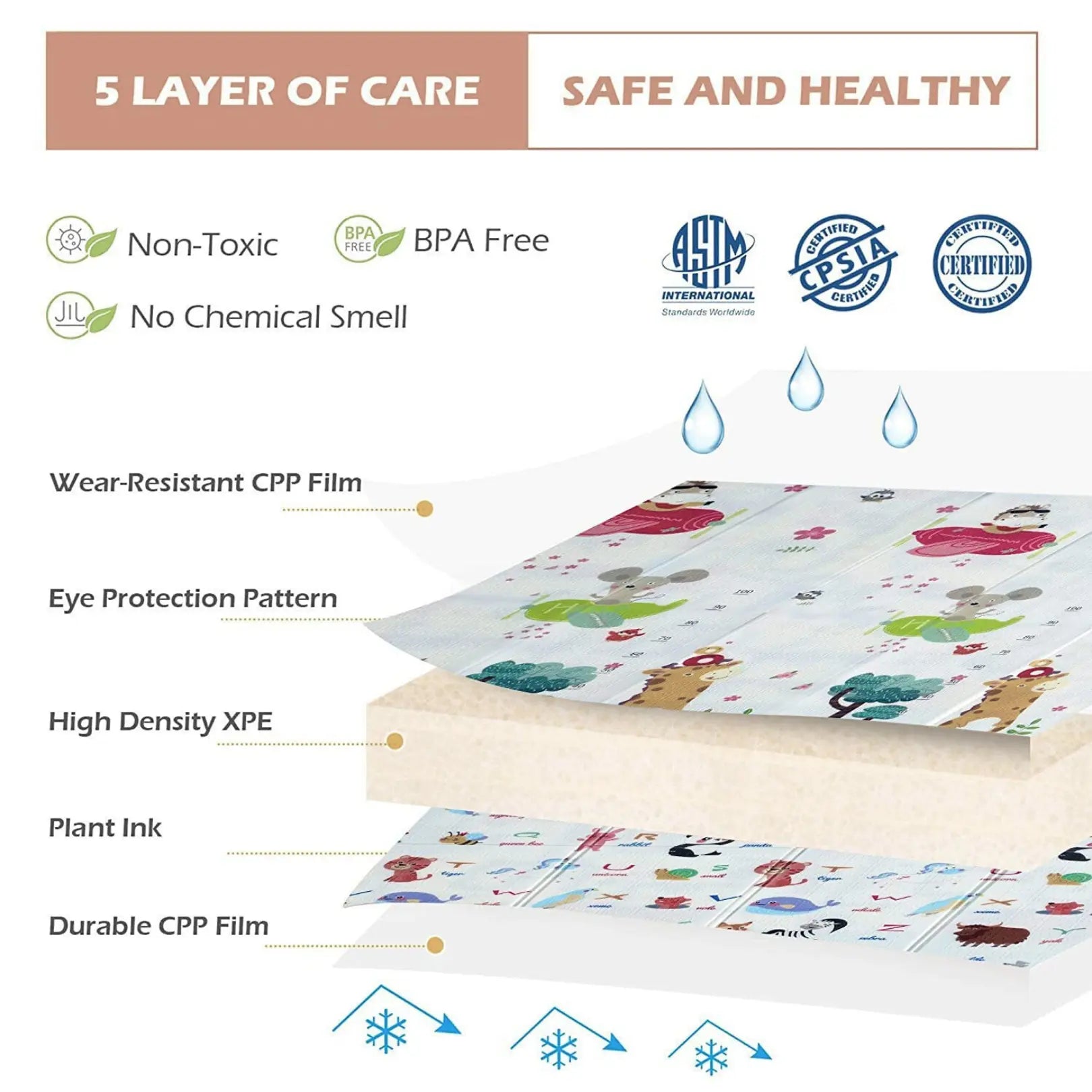 Reversible Baby Play Mat, Learning & Crawling Foldable Foam Mat (Medium) babee D