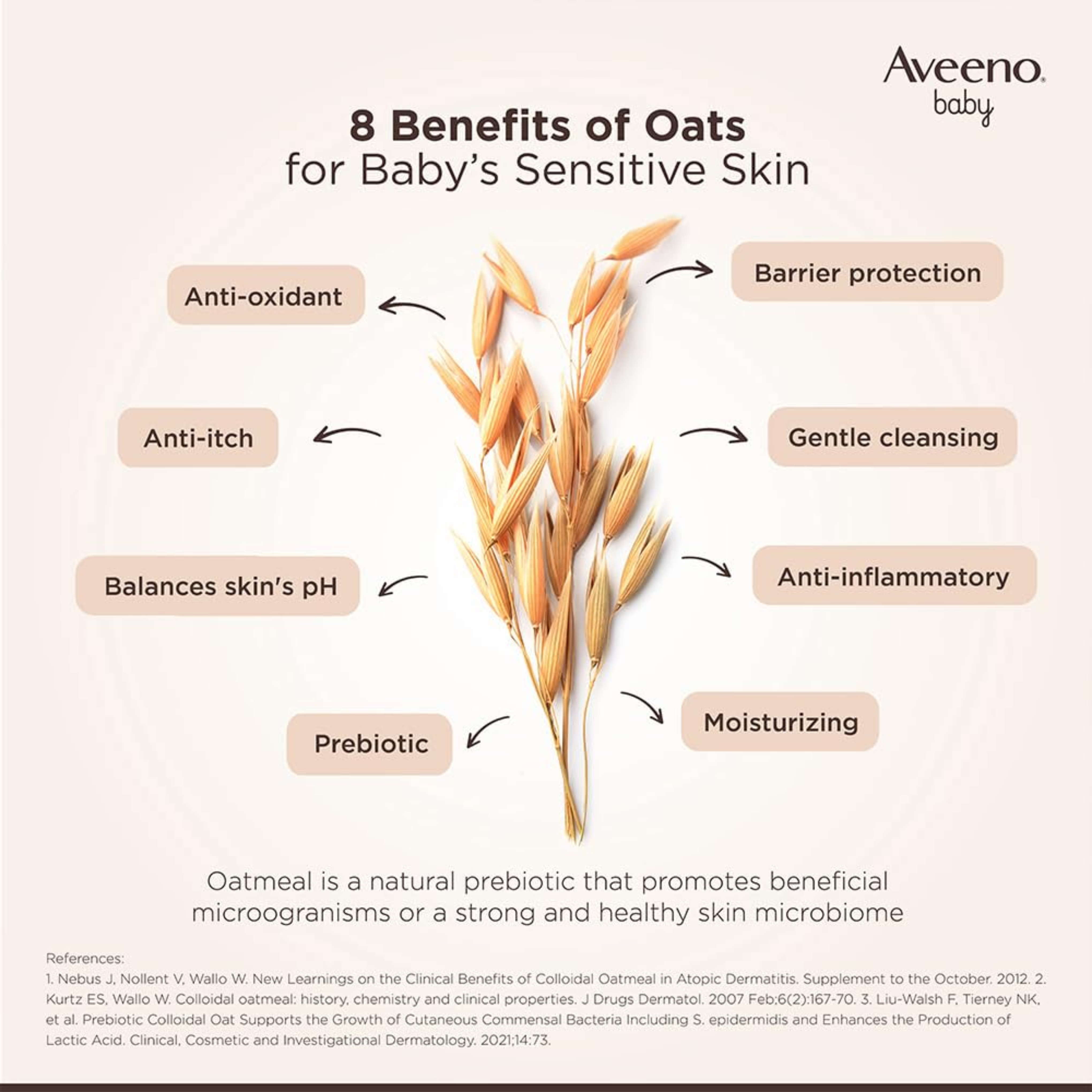 Aveeno Baby Dermexa Moisturising Cream with Prebiotic Triple Oat Complex & Ceramides | Soothes Dry, Itchy & Sensitive Baby Skin  - 100g