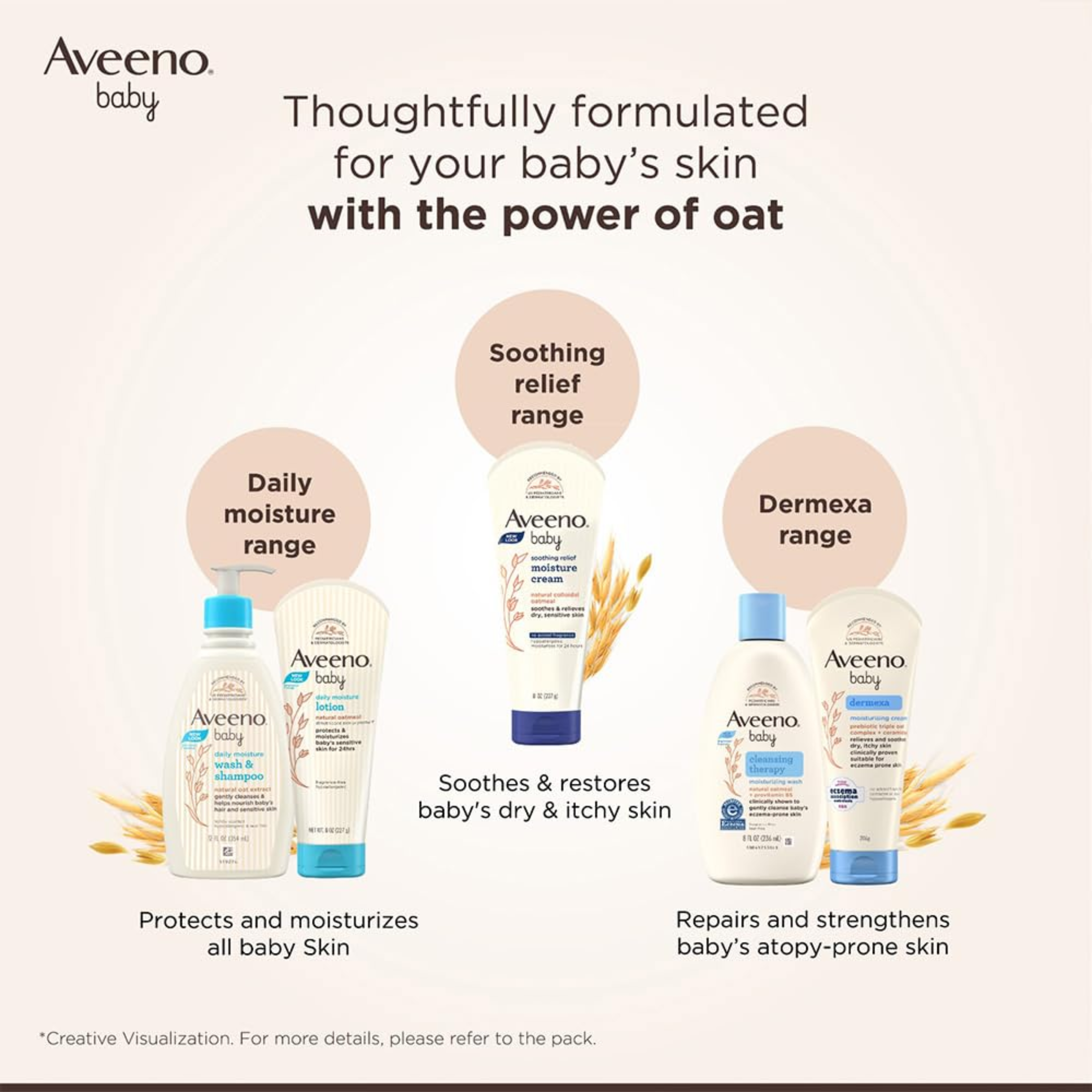 Aveeno Baby Dermexa Moisturising Cream with Prebiotic Triple Oat Complex & Ceramides | Soothes Dry, Itchy & Sensitive Baby Skin  - 100g
