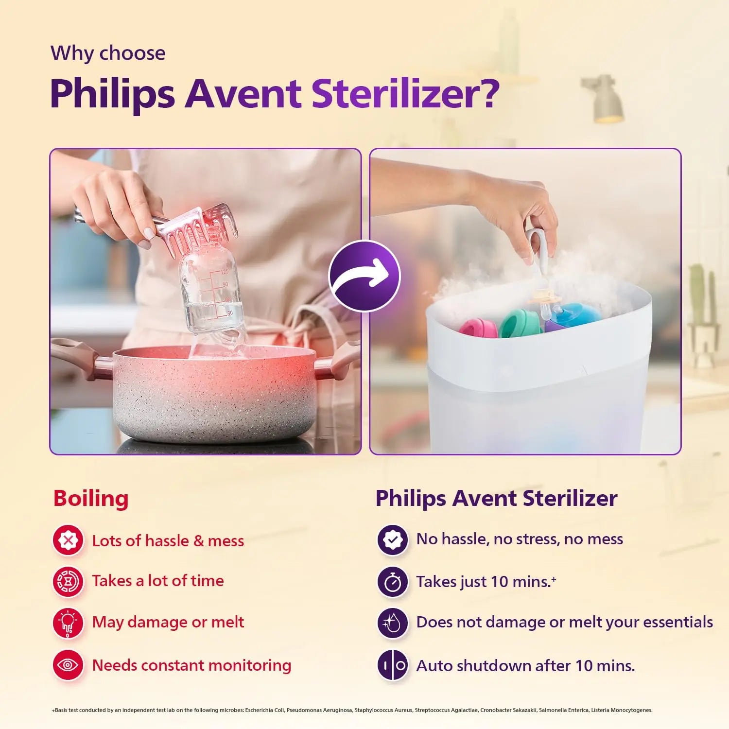 Philips Avent Sterilizer | Stays Sterile Upto 24hrs* Avent