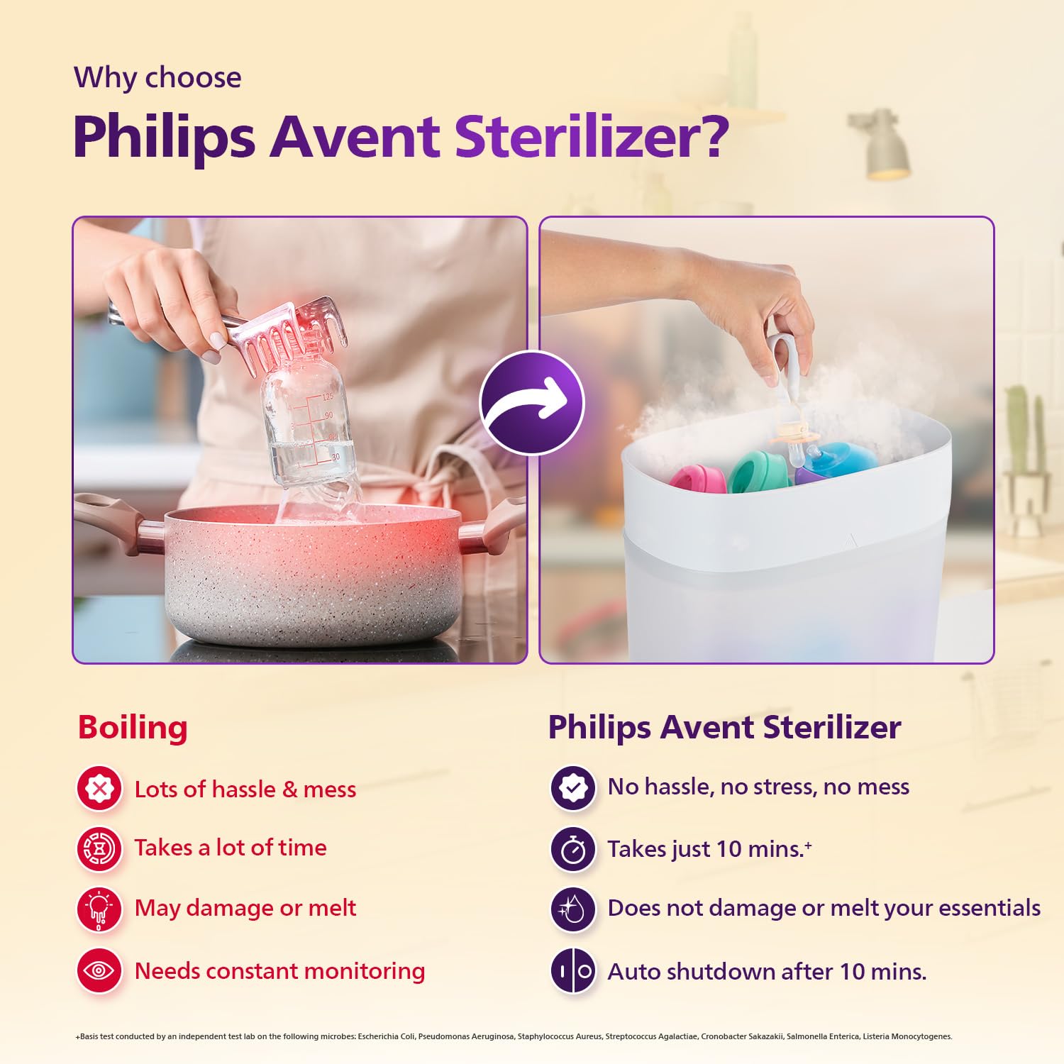 Philips Avent Sterilizer I No.1 Brand Recommended by Moms Worldwide | Kills 99.9%* Germs in 10 mins Cycle with Natural Steam Sterilization I Stays Sterile Upto 24hrs* | SCF291/00