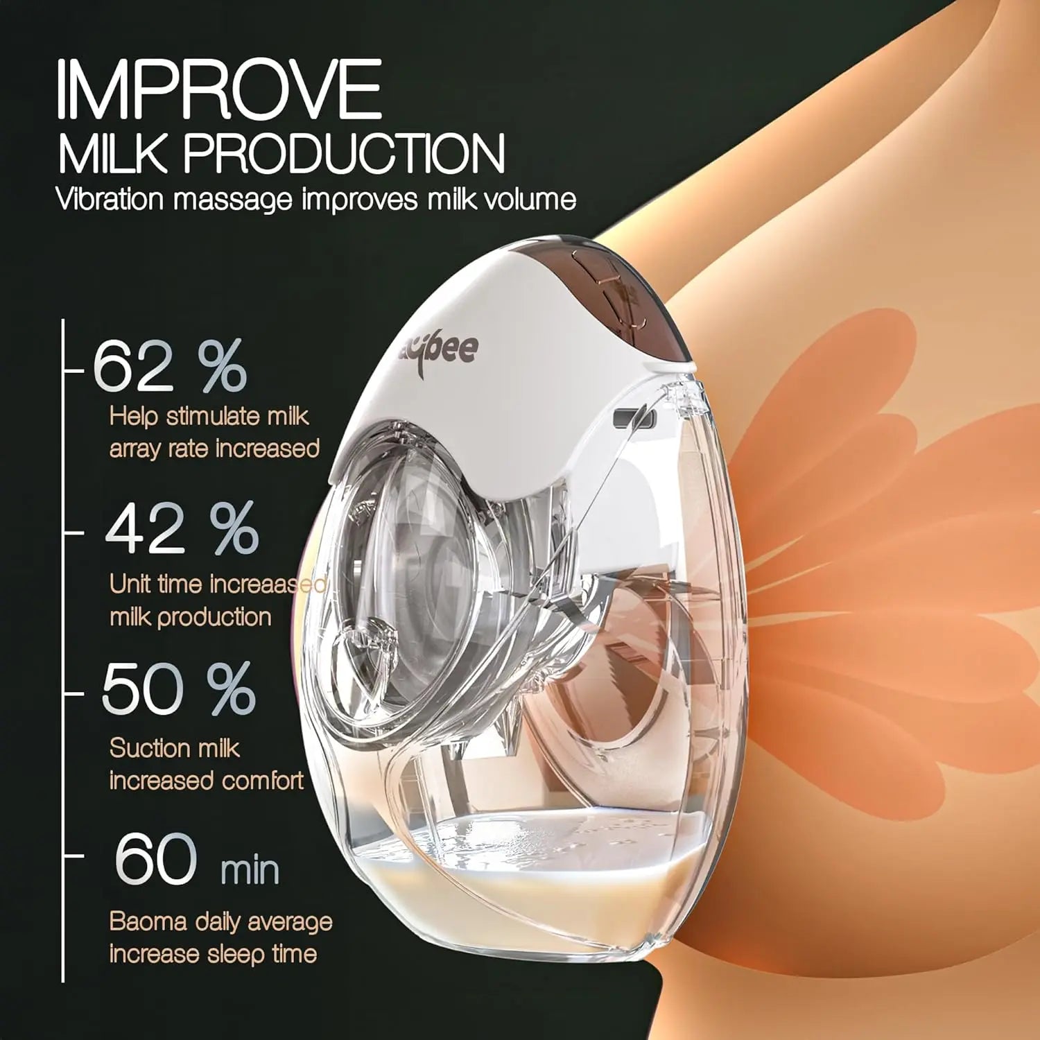Baybee Lactolux Wearable Electric Breast Pump | 3 Modes & 12 Level Enhanced Suction Power | Smart LED Display with USB Charging & Massage Mode | Leak-Proof | Quiet & Compact, Cordless 450MmHg/50HZ, 150ml BPA-Free Milk Cup baybee