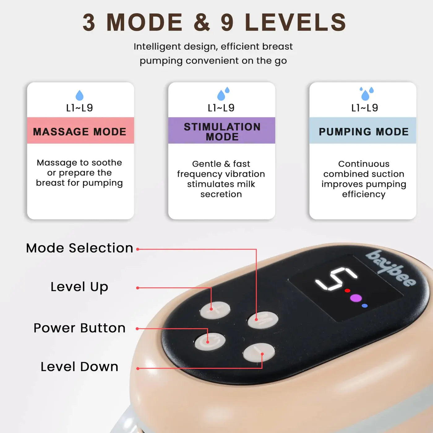 Baybee LED Screen - Wearable Electric Breast Pump | 3 Modes & 12 Levels | LED Screen Display | Light Weight & Portable | BPA Free - 150ml Capacity Milk cup baybee