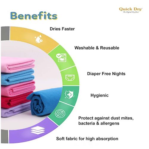 Waterproof Baby Dry Sheet | Instadry Quick Dry Bed Protector for Newborn & Toddler | Anti-Piling Fleece