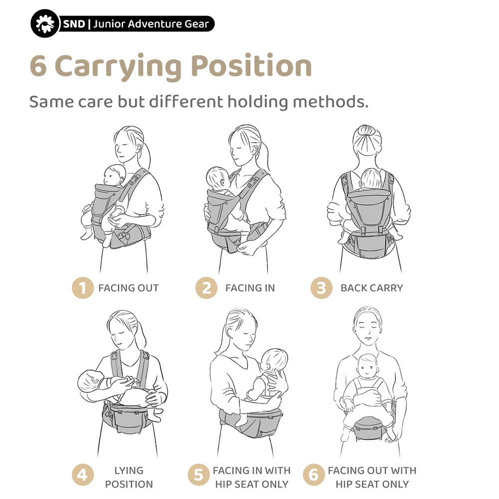 StarAndDaisy Premium Baby Carrier, Hip Seat Baby Carrier with 4 Carry Positions for 0-36 Months – Blue
