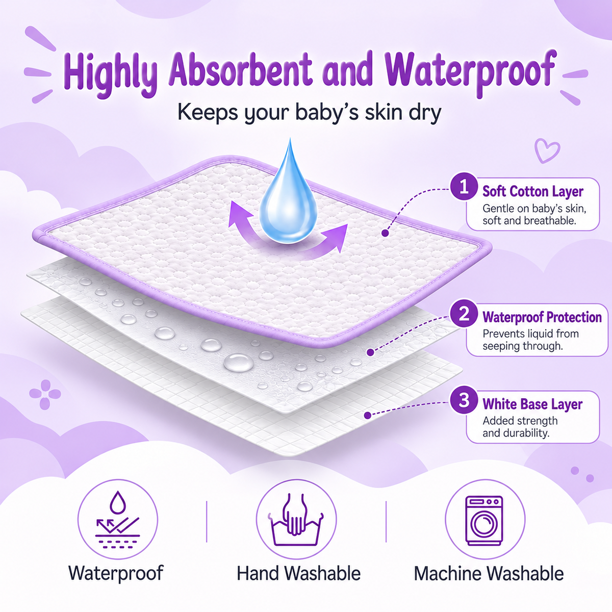 Baby Dry Sheet Waterproof Cotton Mattress Protector for Newborns & Kids | Soft Baby Bed Protector with Cute Printed Design